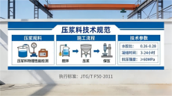 大安本地工厂讲解：说一遍公路压浆料和铁路压浆料的区别