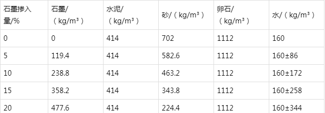 大安防静电水泥砂浆怎么做(附配比及施工方法)